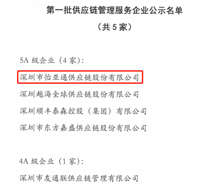 喜迎开门红 | ag凯发入围“5A级供应链服务企业”榜单